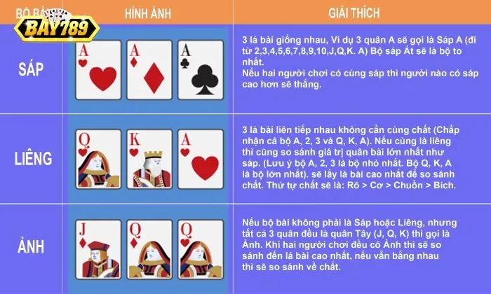 Liêng Bay789 – Game bài cực đỉnh, cơ Hội thắng lớn Thứ tự to nhỏ các bộ bài khi so sánh điểm trong Liêng Bay789